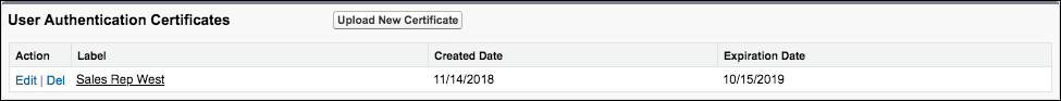 View all certificates assigned to a user