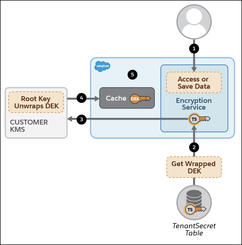 Corresponding diagram of information