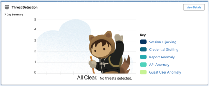 [Metric Detail card showing how much a security setting has changed over the last 7 days.]