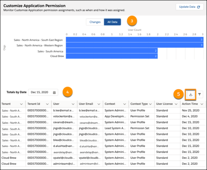 Security Center detail page showing all metric data broken down by tenant, with a detail record list view below.