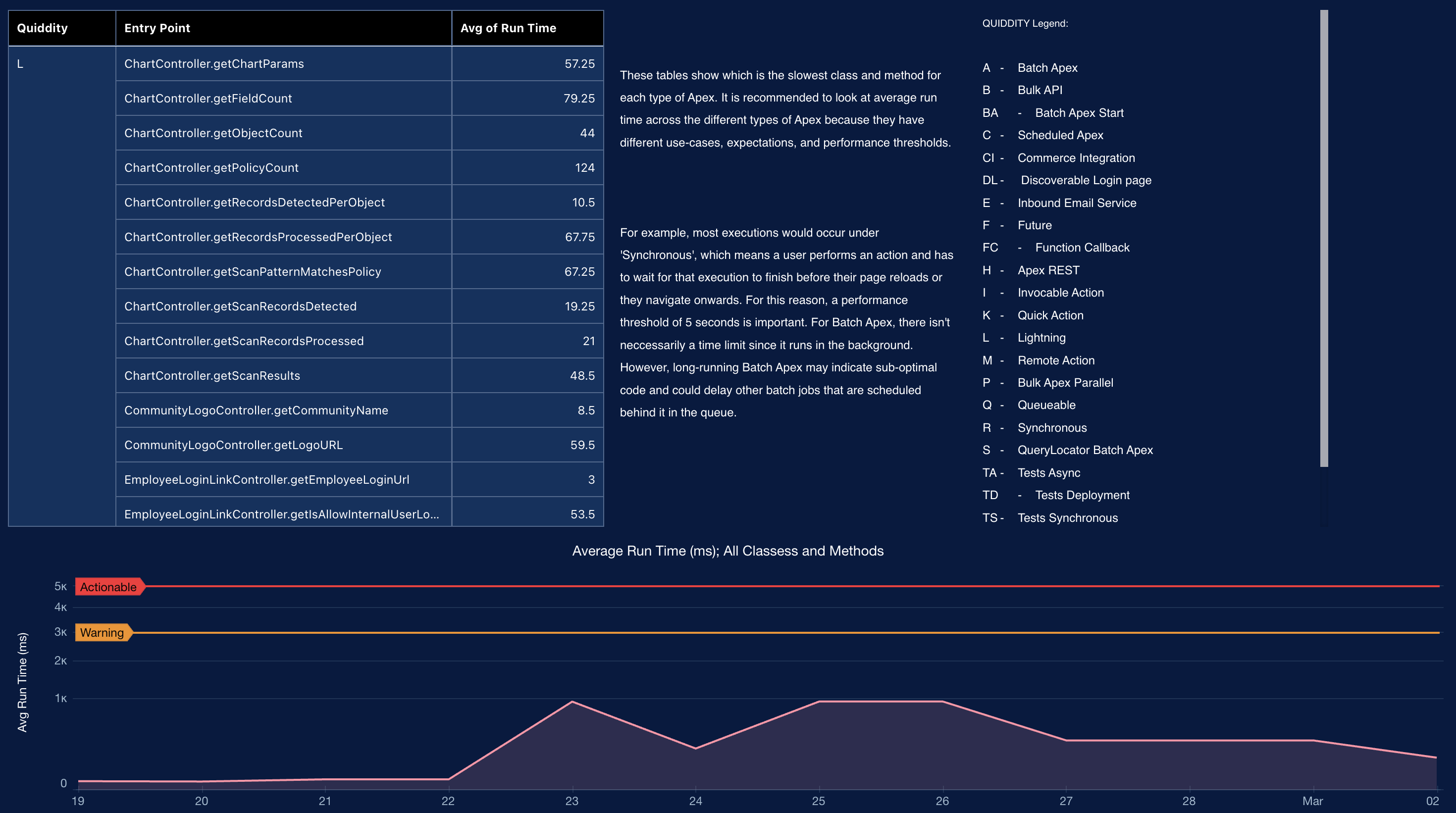 Threats & Access Dashboard