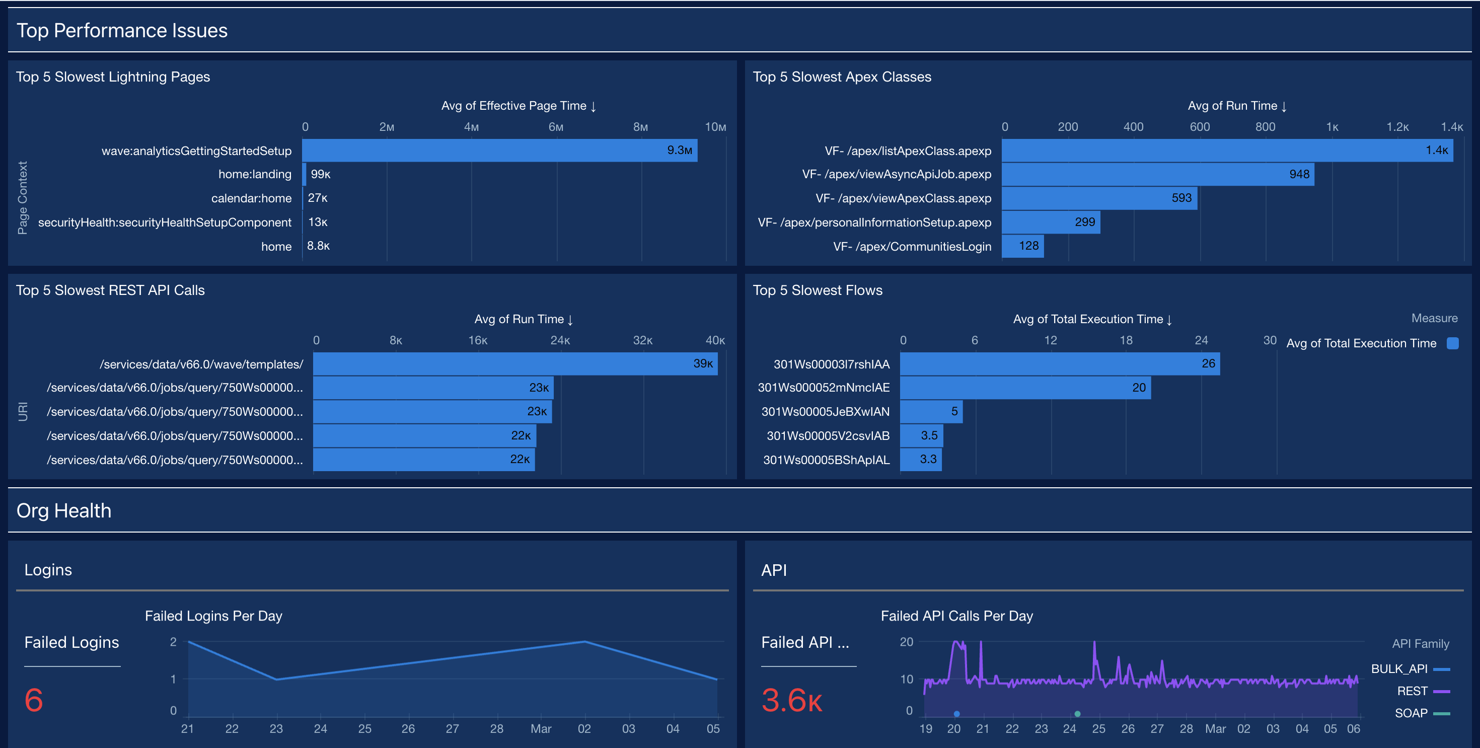 Threats & Access Dashboard