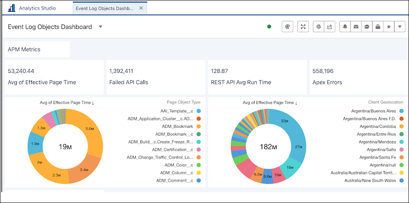 Event Log Object dashboard