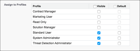 Assign to Profiles section of the Threat Detection app in the App Manager, with System Administrator, Threat Detection Administrator, and Standard User selected in the Visibility column.