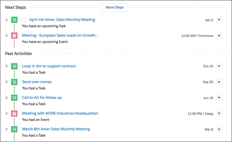 An example of an activity timeline