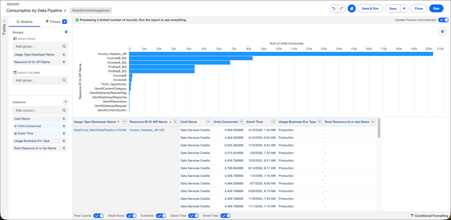 Shows "Sum of Units Consumed" on the X-axis for various data streams. "Invoice_Headers_JM" shows the highest usage, followed by "InvoicesB_BQ" and "InvoicesA_BQ".