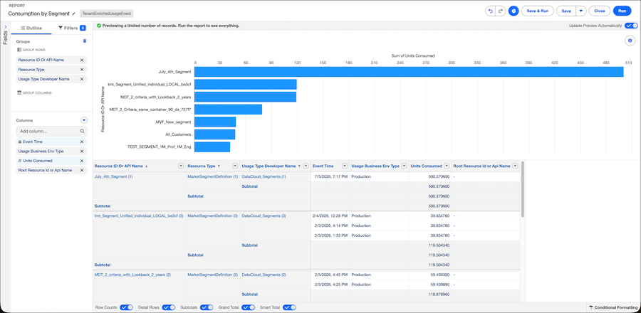 Shows the "Sum of Units Consumed" on the X-axis across different market segments listed on the Y-axis. "July_4th_Segment" is the top consumer.
