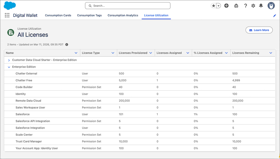 The License Utilization tab lists all force.com tenant products and how many licenses are assigned, are remaining, and so on.