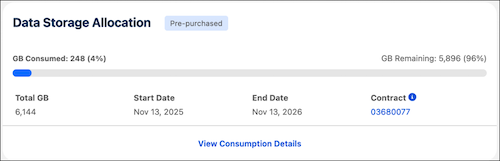 Un exemple de carte de consommation pour le modèle d'achat préacheté est Allocation de stockage de données. Il affiche une barre de progression avec 248 Go consommés sur un total de 6 144 Go, avec des dates de début et de fin et un numéro de contrat.