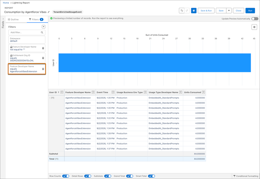 Consumption by Agentforce Vibes report with a bar chart showing units consumed grouped by User ID.