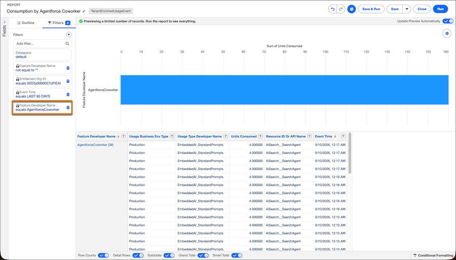 Consumption by Agentforce Coworker Feature report showing a bar chart and units consumed by usage type.