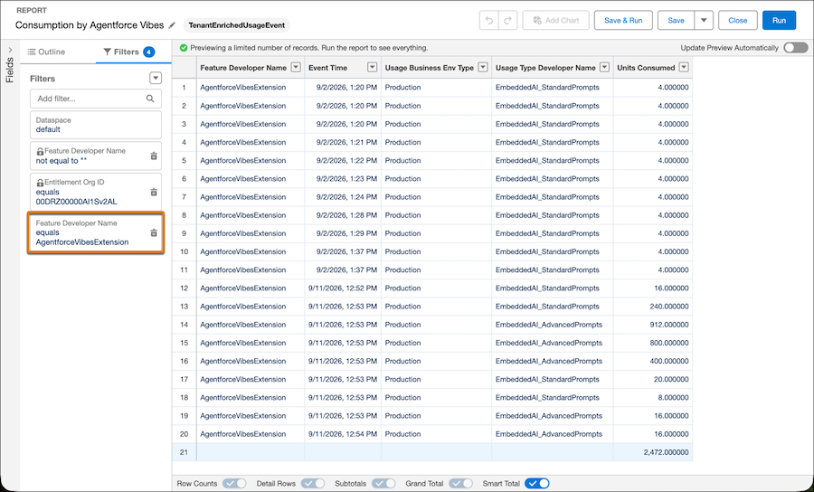Consumption by Agentforce Vibes report with a bar chart showing units consumed grouped by User ID.